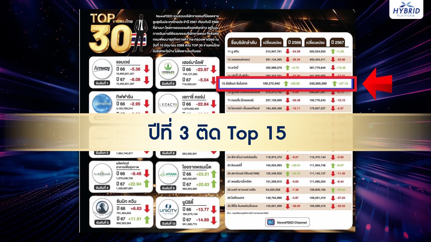 การเติบโต